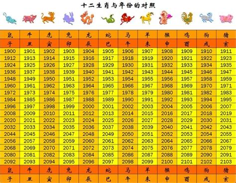 74年次屬|12生肖對照表最完整版本！告訴你生肖紀年：出生年份。